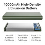 Mi Power Bank 4i 10000mAh Power Bank